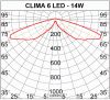 křivka CLIMA 6